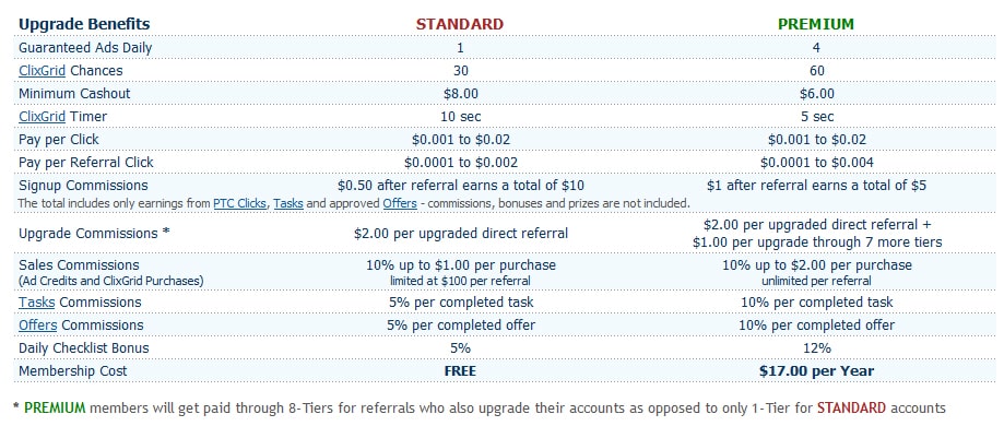 clixsense pro account vorteile