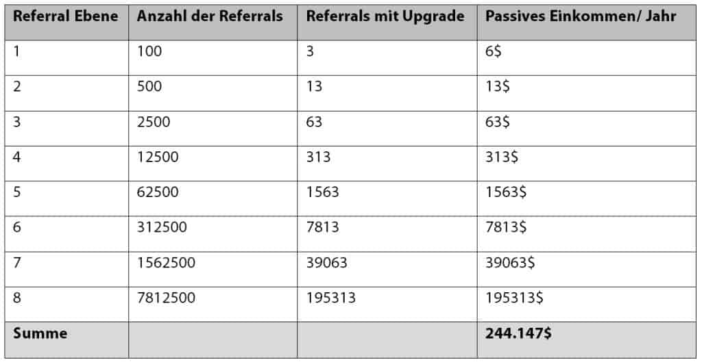 passives einkommen mit clixsense