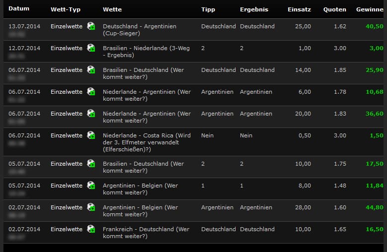 Weltmeister Sportwetten, Gewinne WM
