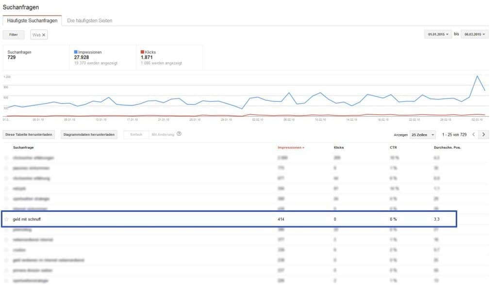 Quelle: Screenshot Google Webmaster-Tools