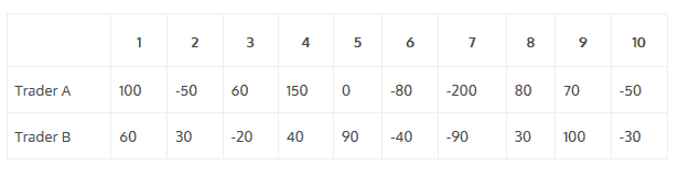 tabelle trader