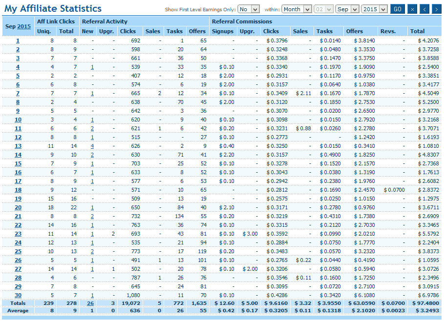 clixsense-einnahmen-september-2015