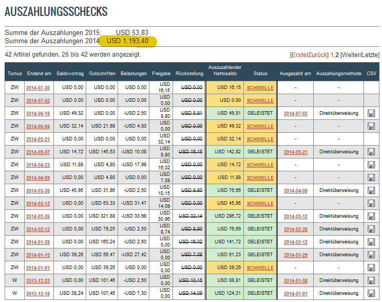 clickbank einnahmen 2014