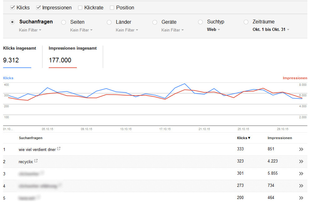 google zugriffe oktober 2015