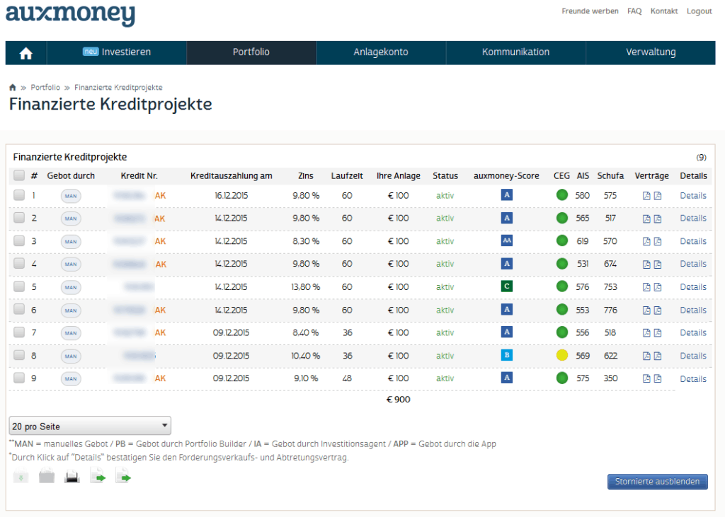 auxmoney erfahrungen