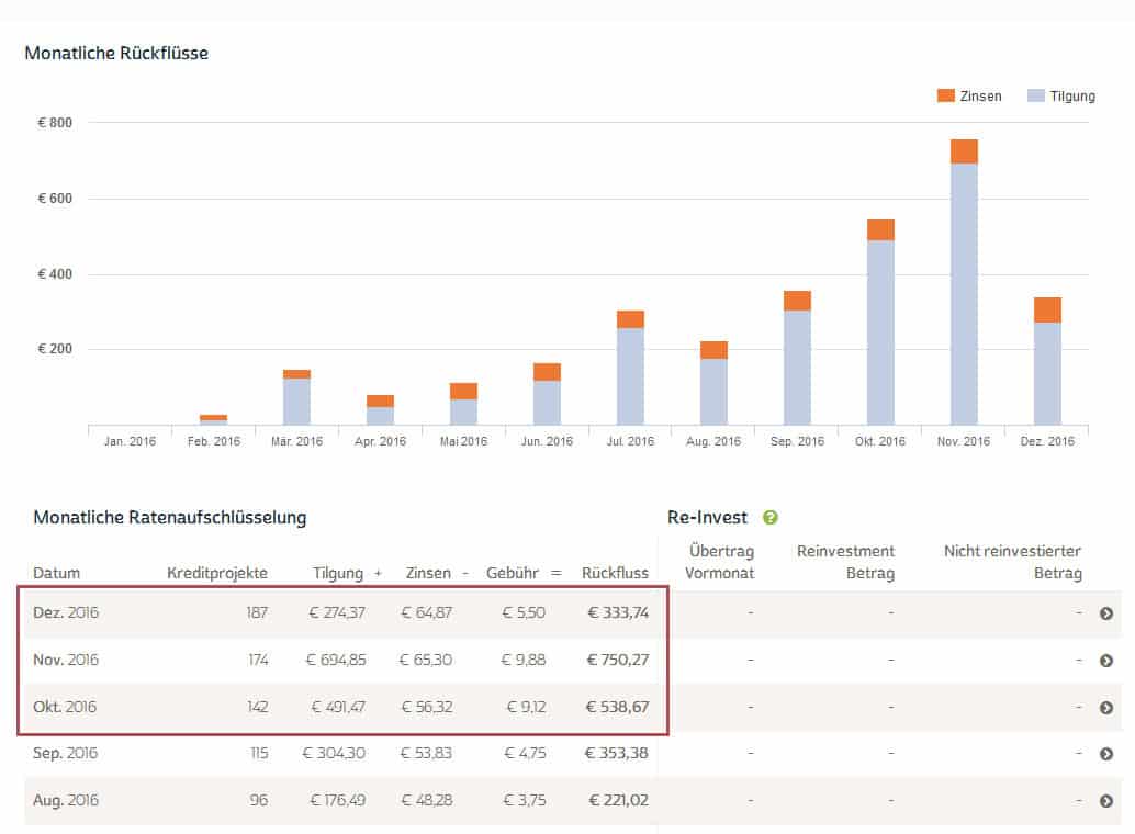 auxmoney-update-q4-2016