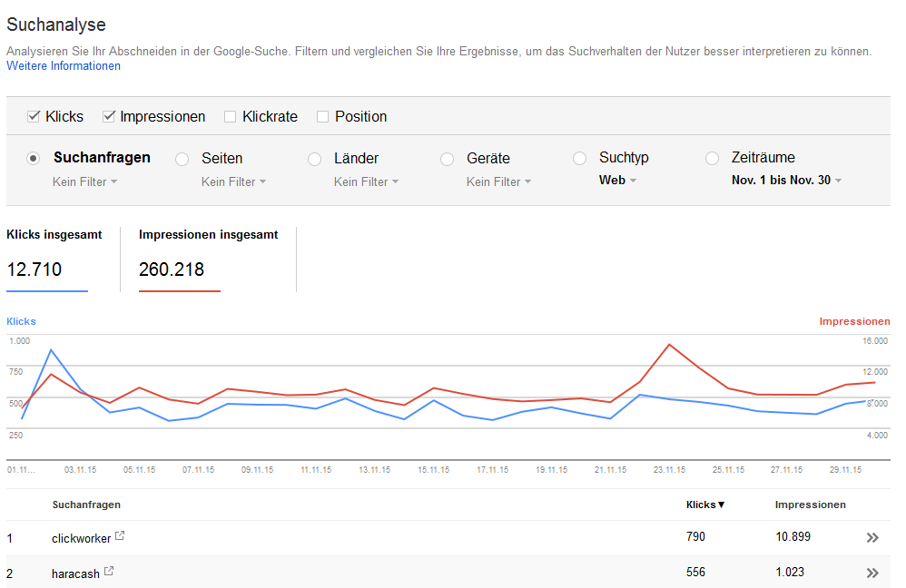 Blog Suchanfragen November 2015