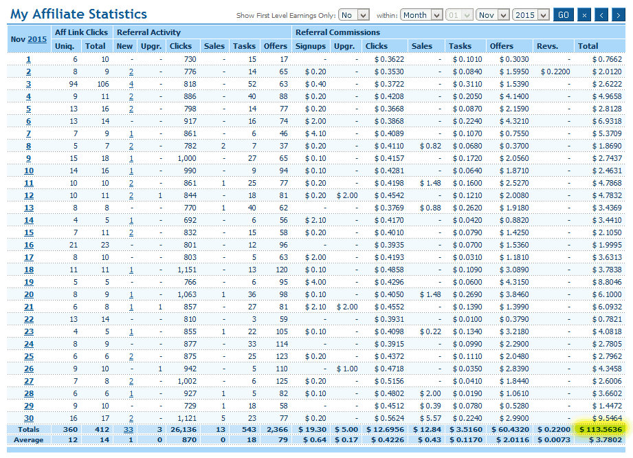 clixsense einnahmen november 2015