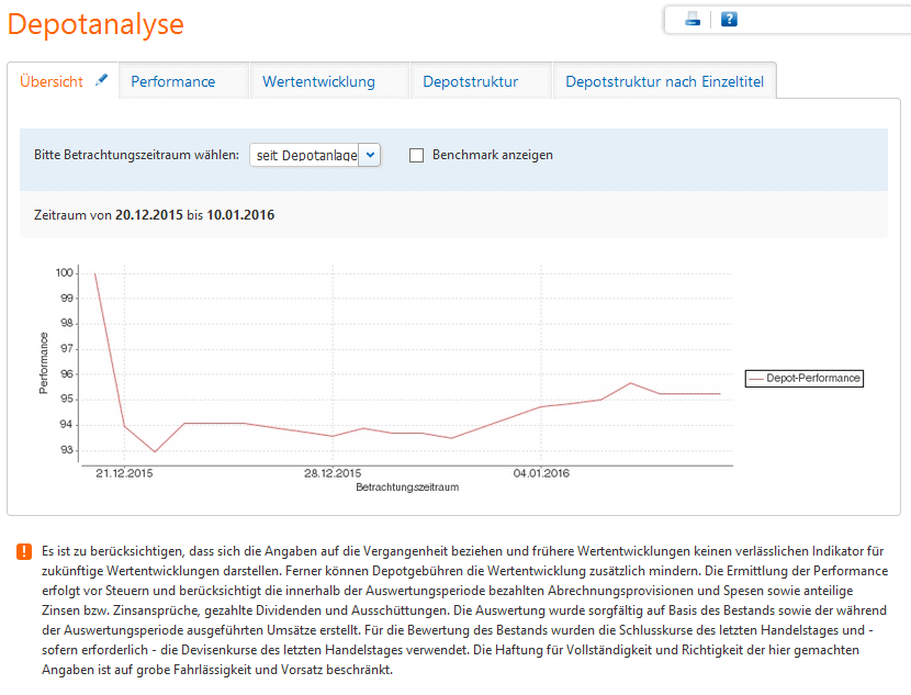 Performance online Depot Januar 2016