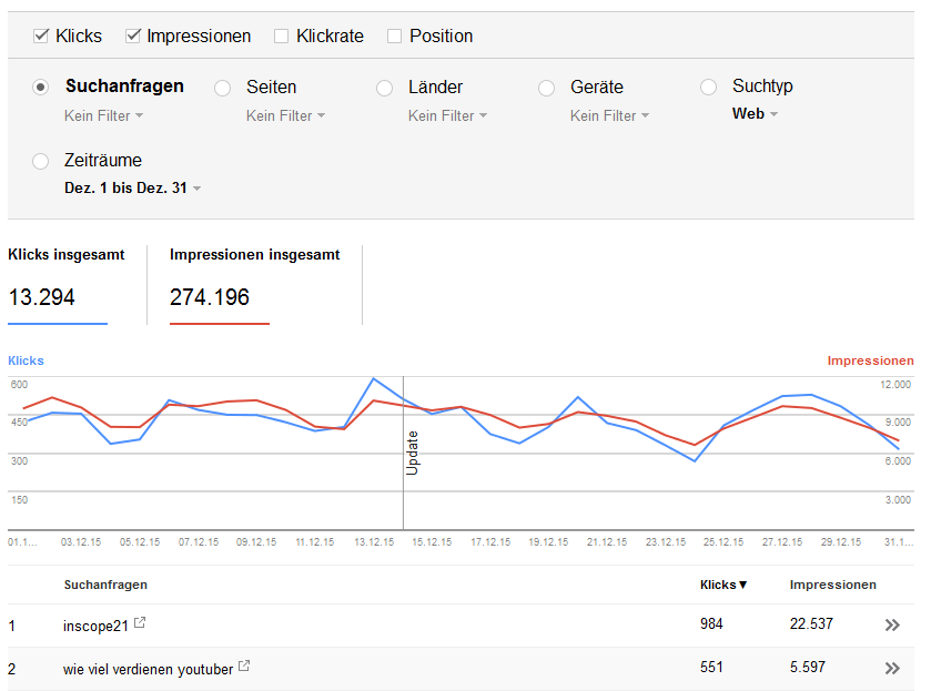 suchanfragen blog dezember 2015