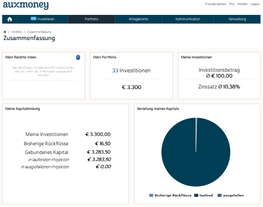 auxmoney rückflüsse