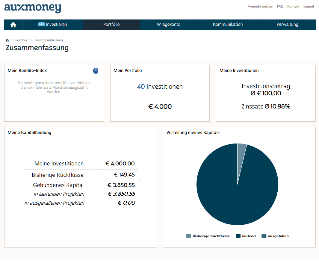 auxmoney rückzahlung