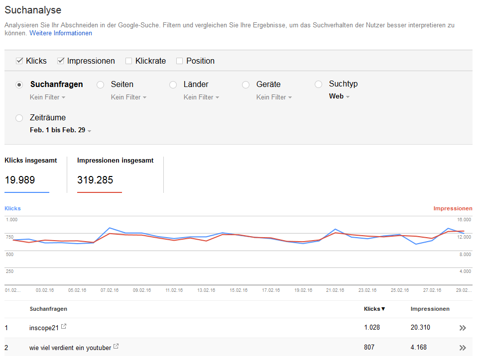 Blog Suchanfragen Februar 2016