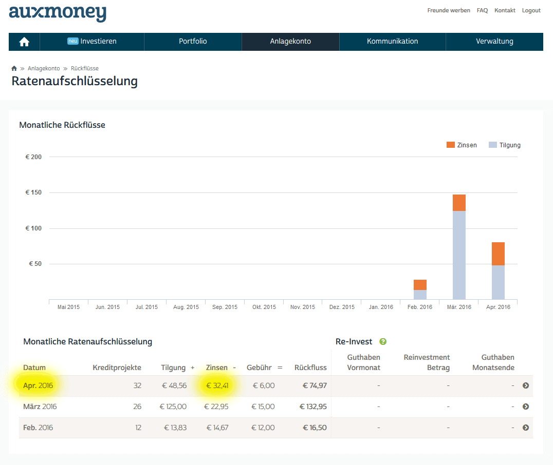 auxmoney erfahrungen als anleger