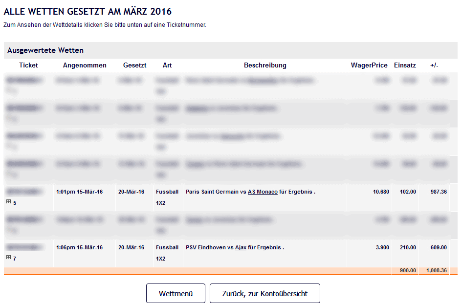 pinnacle sports verdienst