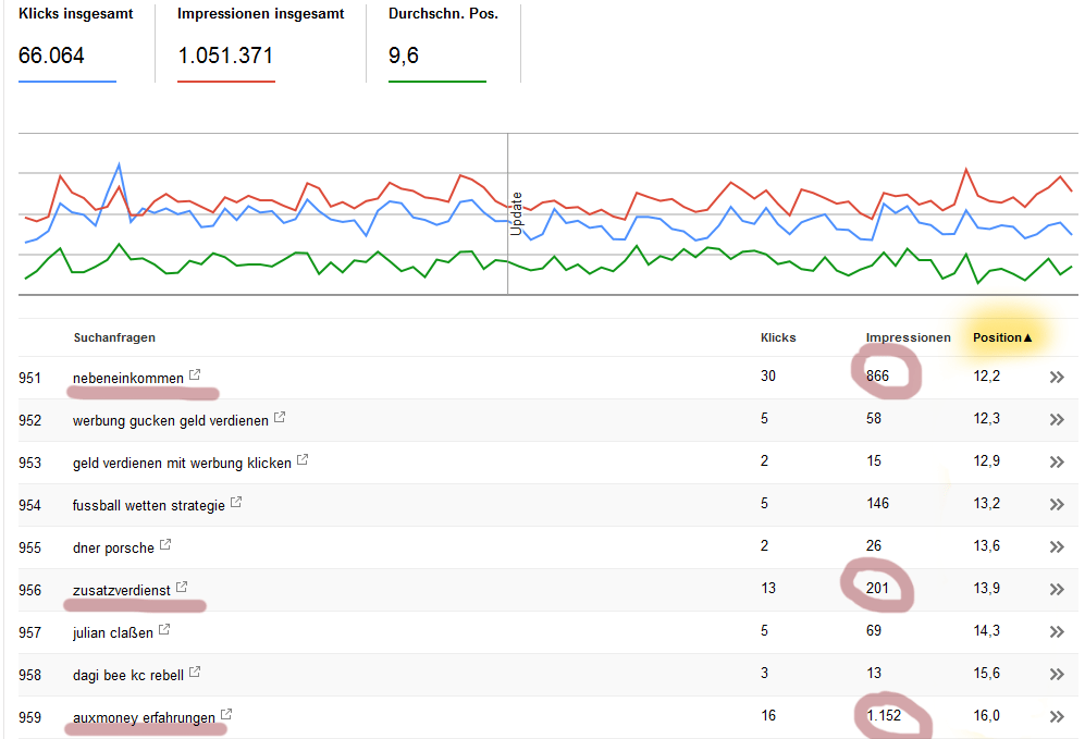 seo optimieren mit den google webmaster tools