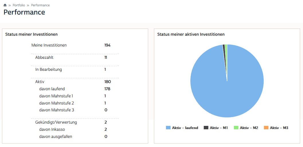 auxmoney-performance-september-2016