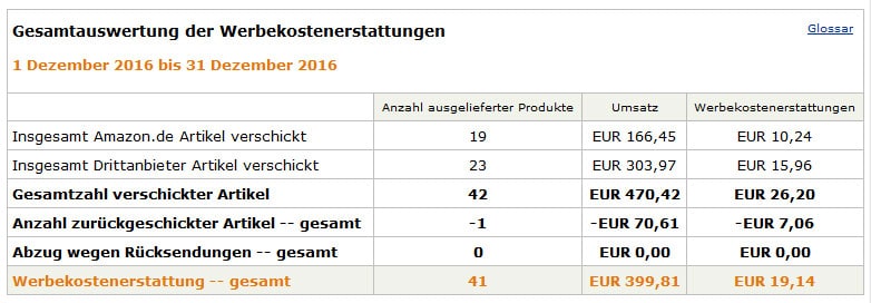 amazon partnernet verdienst dezember 2016