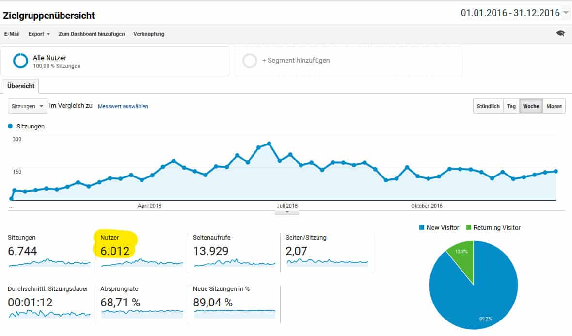 vegane sneaker statistik 2016