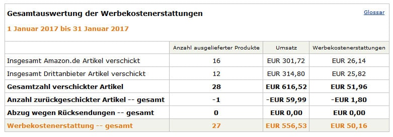 amazon-partnerprogramm-verdienst-januar-2017