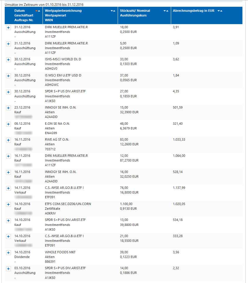 Depot Umsätze 4. Quartal 2016