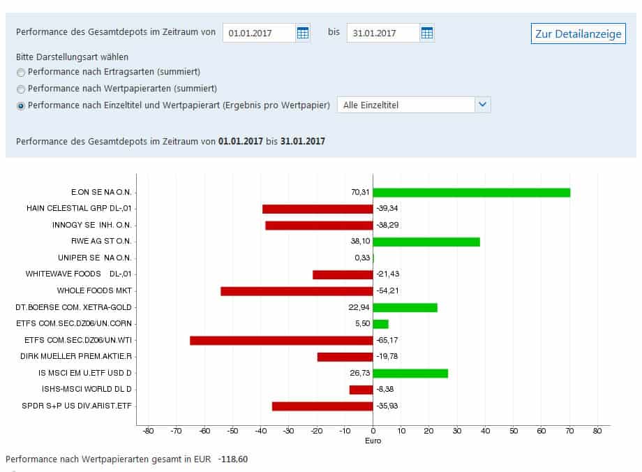 depot-wertentwicklung-januar-2017