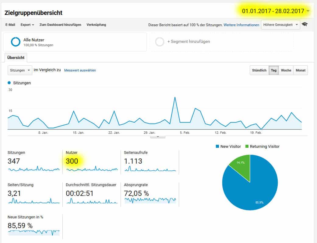 gaming-peripherie-blog-traffic-januar-februar-2017