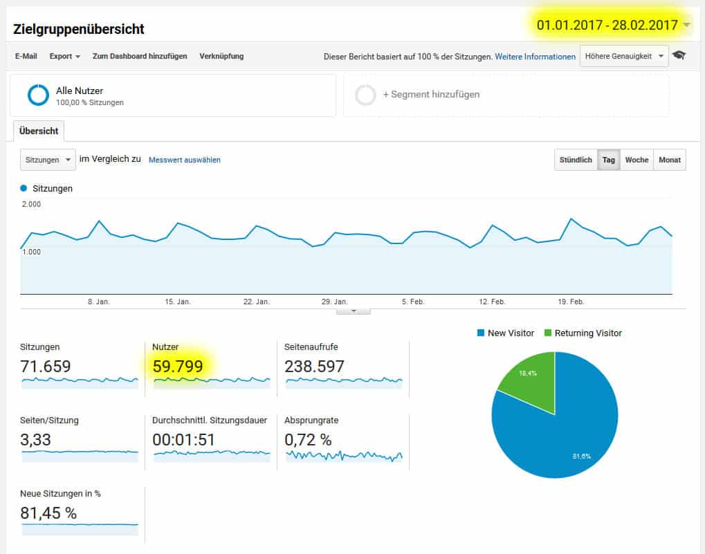 netzjob-blog-traffic-januar-februar-2017