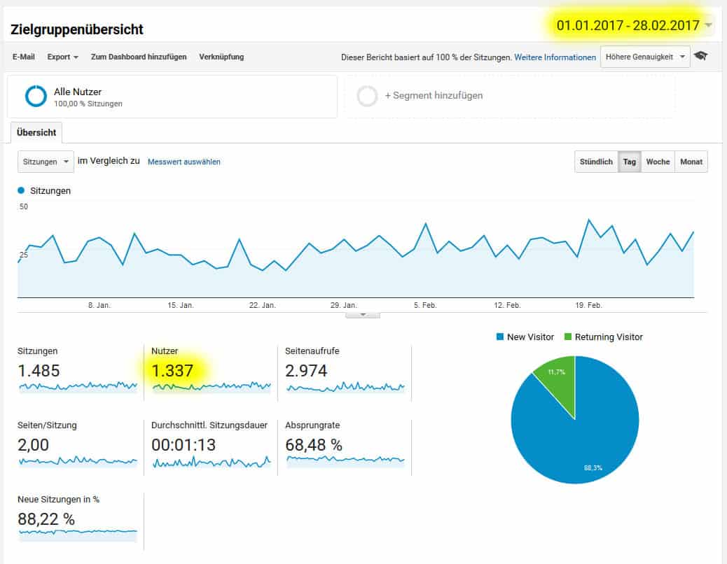 vegan-sneaker-blog-traffic-januar-februar-2017