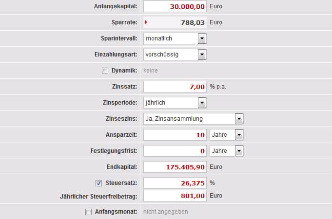 finanzielle-freiheit-berechnen-sparrate