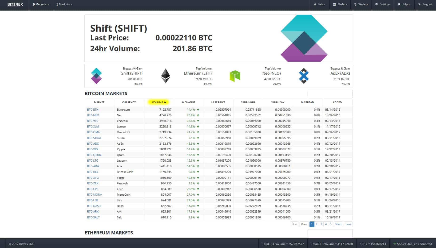 bittrex-startseite