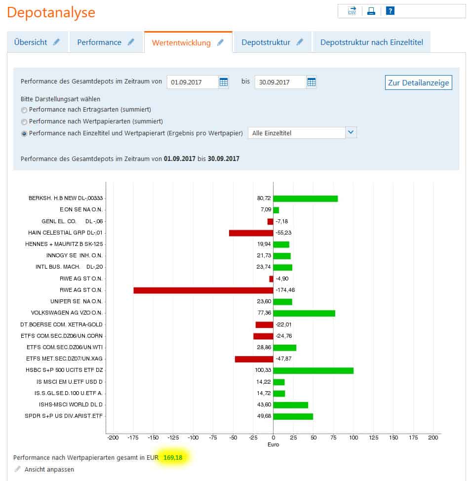 depot-performance-september-2017