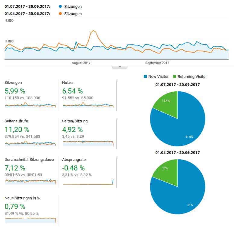 traffic-netzjob-q3-2017