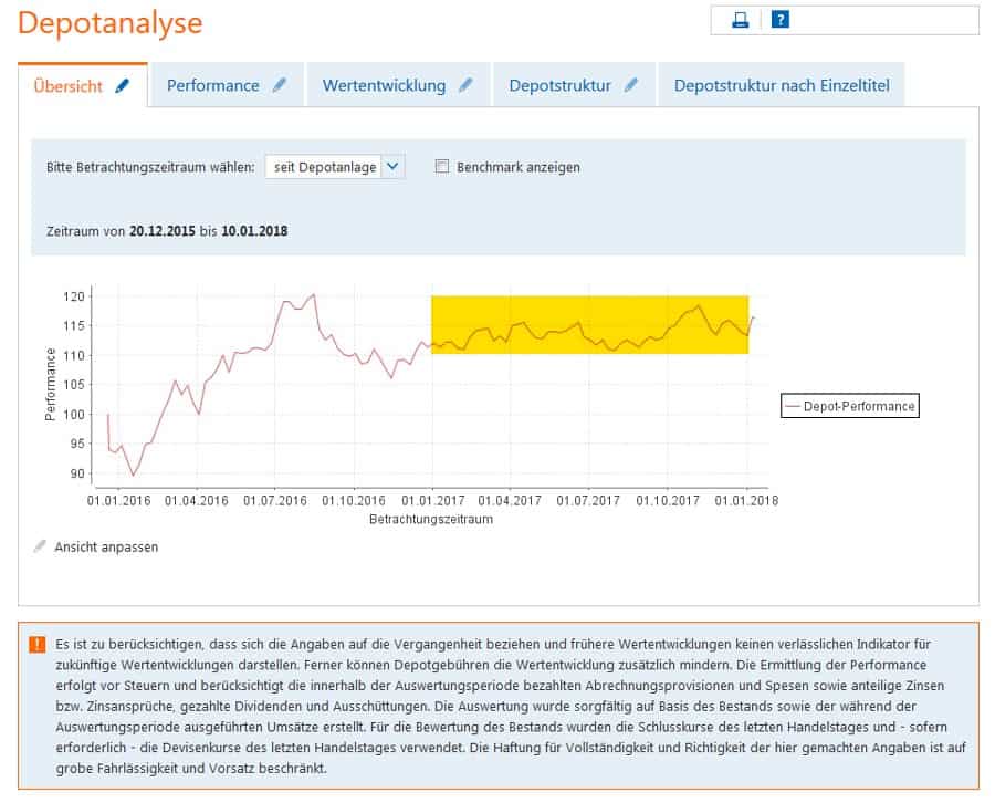 aktien-depot-chart-2017