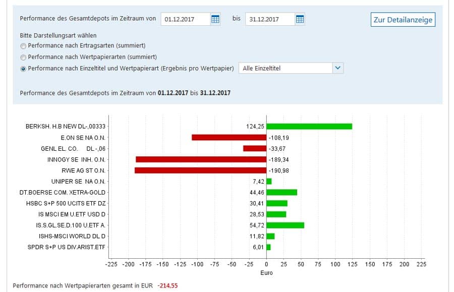 aktien-depot-performance-dezember-2017
