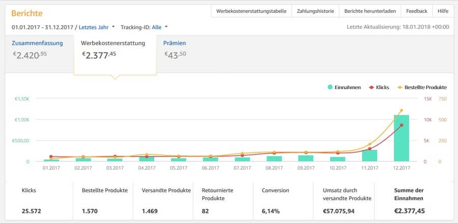 amazon-einnahmen-2017-gesamt