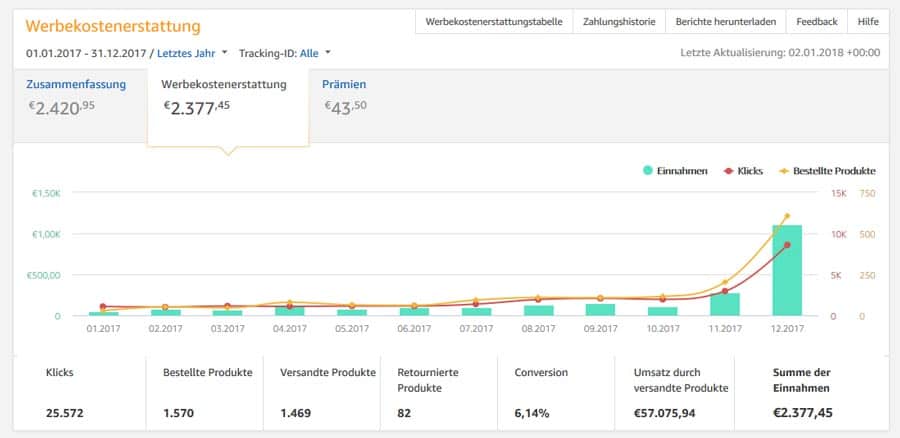 amazon-partnerprogramm-einnahmen-2017