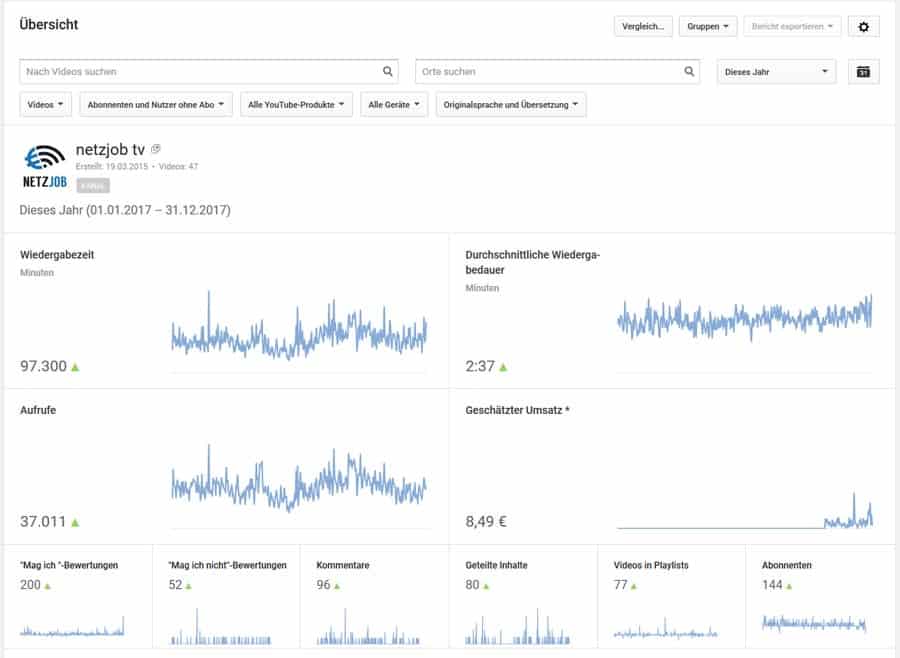 Meine YouTube-Statistik 2017