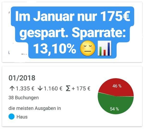 sparprojekt januar 2018 start