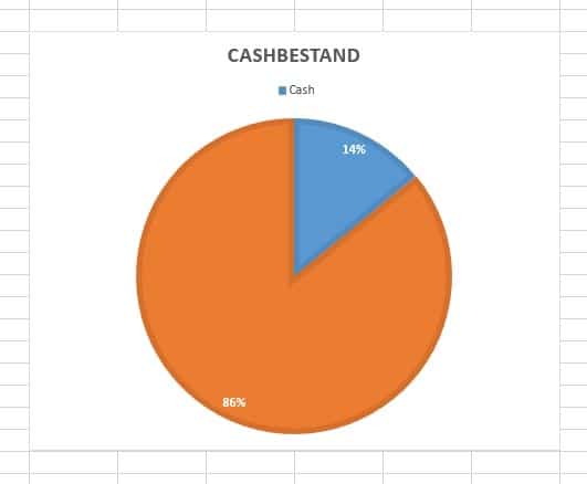 asset-allocation-cashbestand-februar-2018