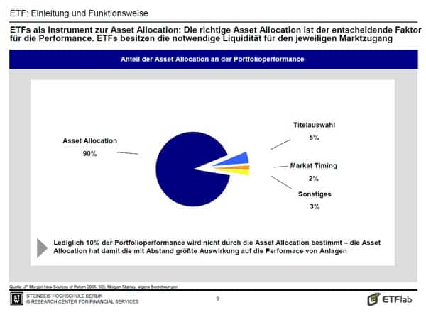 asset-allocation-studie