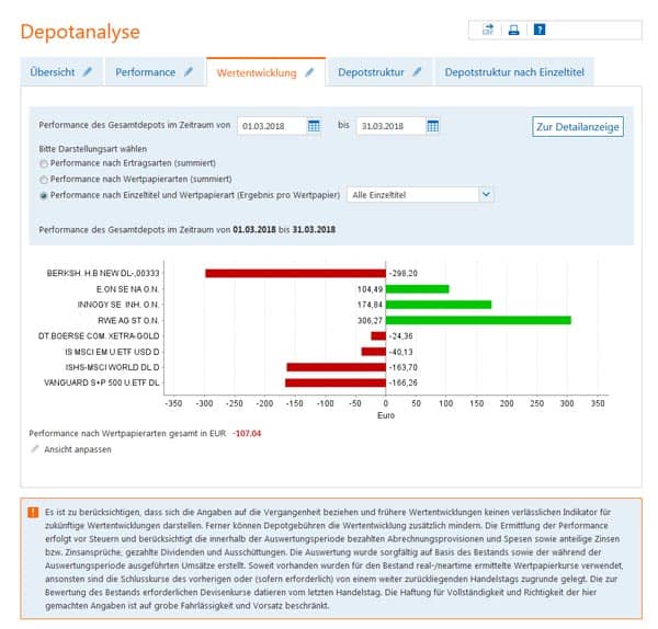aktien-depot-performance-maerz-2018