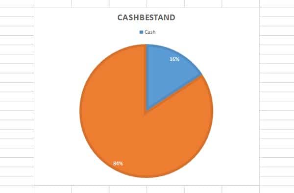 asset-allocation-maerz-cashbestand