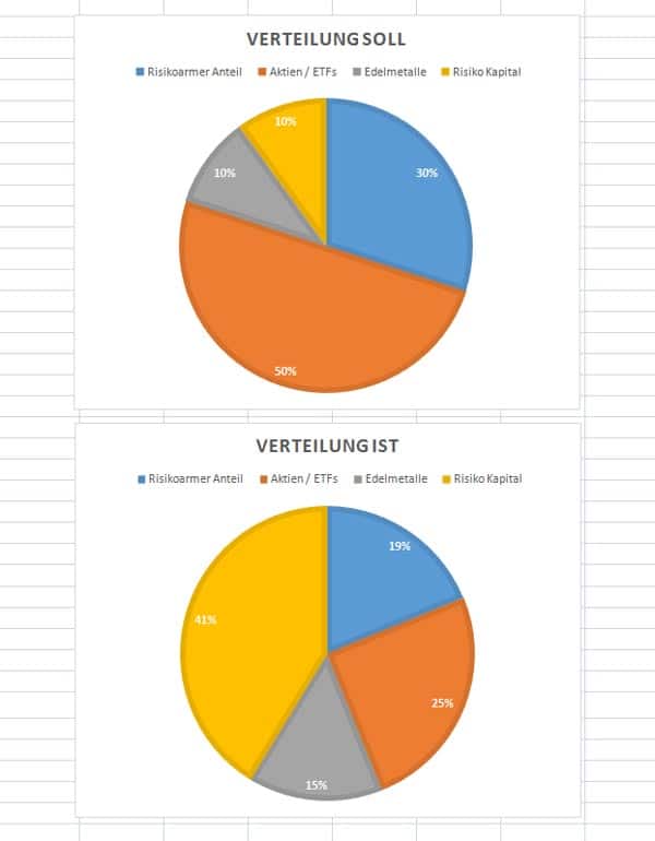 asset-allocation-maerz-gesamt