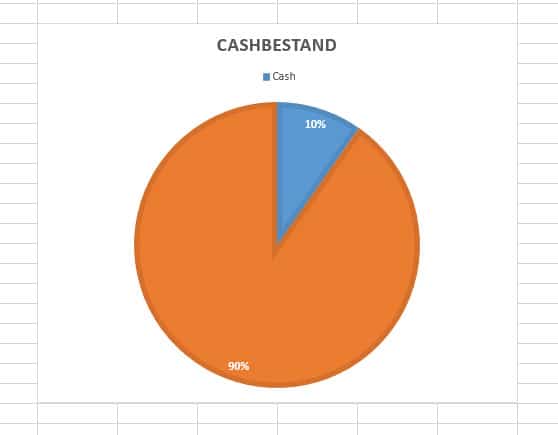 asset-allocation-april-2018-cashquote