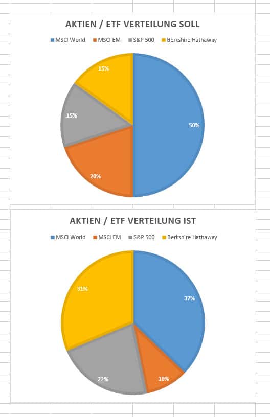 asset-allocation-april-2018-depot