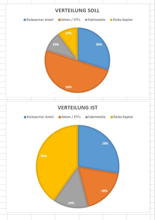 asset-allocation-april-2018-gesamt