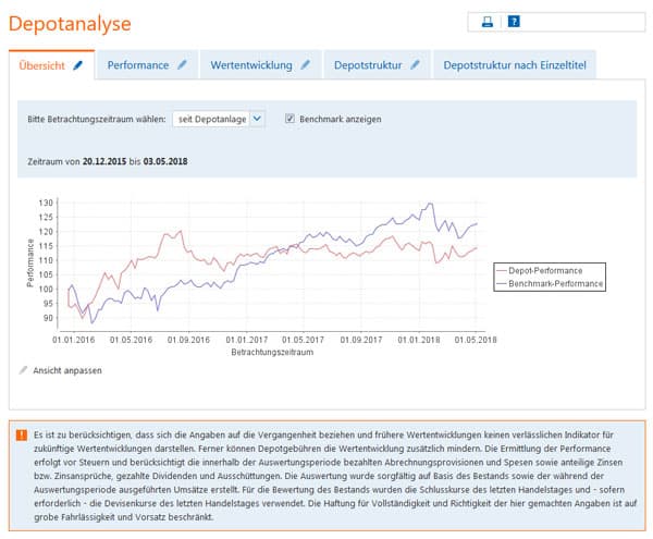 depot-update-chart-april-2018