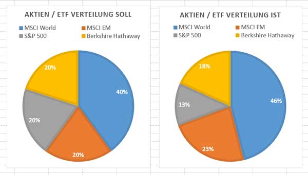 aktien-depot-q3-2018