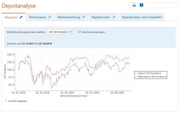 depot-q3-2018-chart